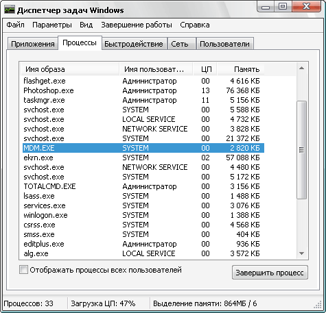 Процессы в Диспетчере задач Windows
