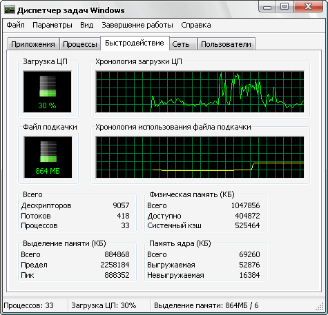 Быстродействие в Диспетчере задач Windows