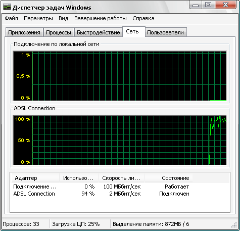 Сеть в Диспетчере задач Windows