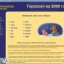 Гороскоп на 2008 год