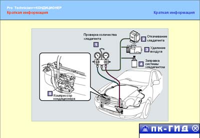 Кондиционер. Учебное наглядное пособие для СТО