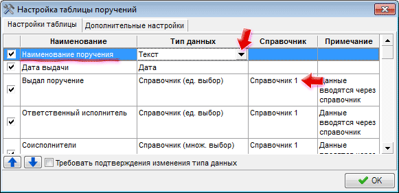 Эффективный способ контроля исполнения поручений по проекту это